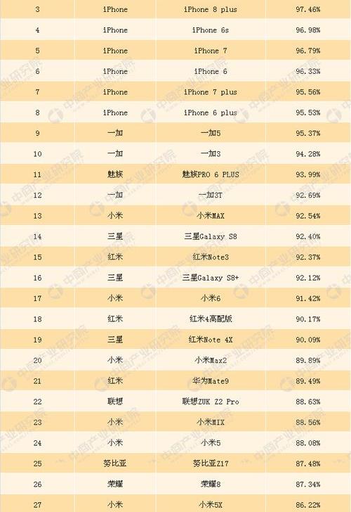 国产手机十大名牌排名？（手机排行榜前十名）