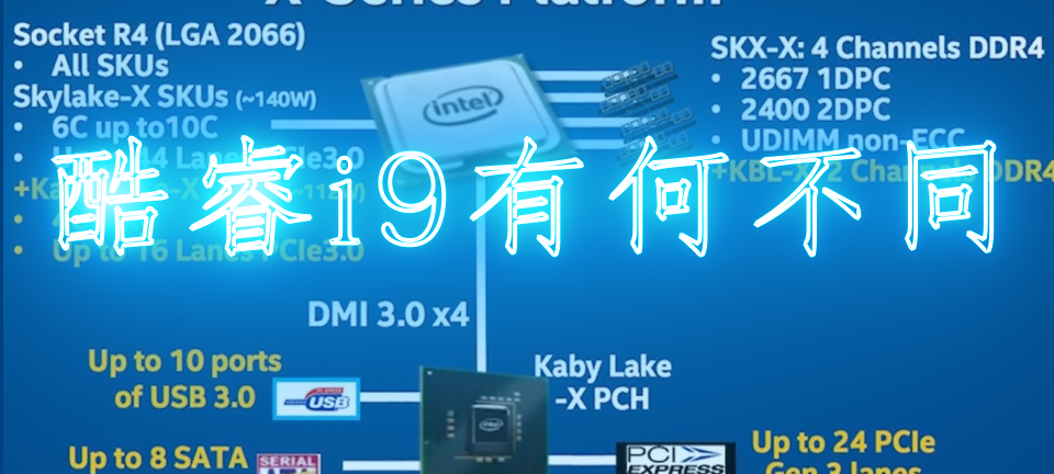 intel i9和酷睿i9有什么区别_酷睿i9有何不同