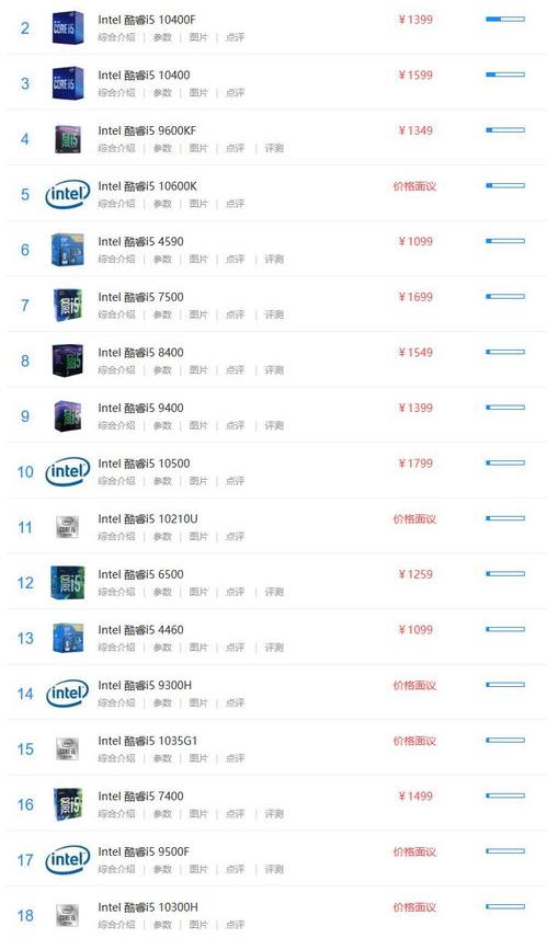 i5系列处理器排名怎么样？（酷睿i5处理器排名）