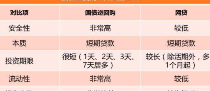 国债回购如何操作及操作技巧?_国债回购如何操作