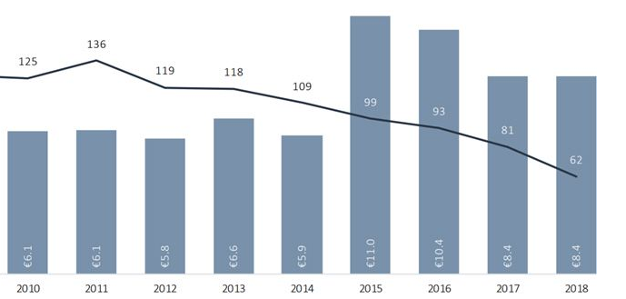 风投基金持股_风投基金