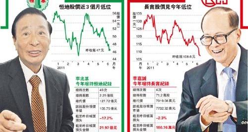 李兆基跟李嘉诚_李嘉诚 李兆基