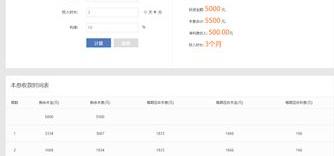 利率计算器在线计算？ 利息在线计算器