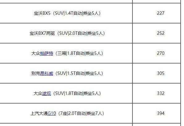 神州租车价格表以及照片_神州租车价格表