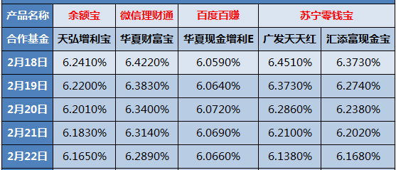 指数基金回报率_基金回报率
