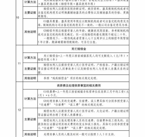 上下班途中交通事故死亡怎么赔偿 交通事故16项赔偿