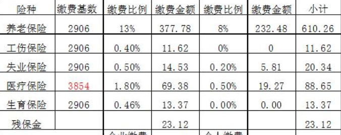 东莞买的社保可以退吗_东莞社保可以退吗