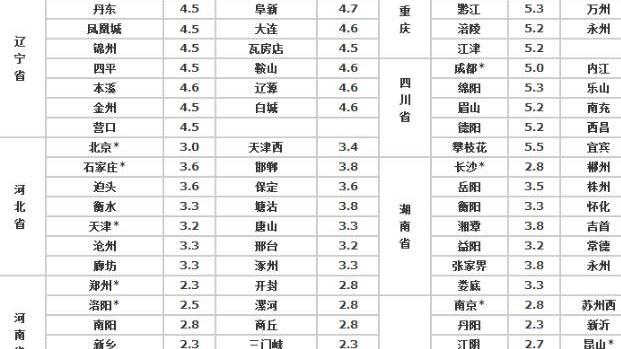 中铁物流报价_中铁快运报价