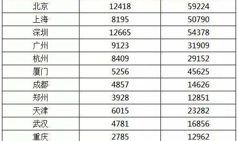 北京房价最低_北京房价还会涨吗