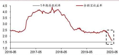 价格双轨制是哪一年_价格双轨制