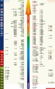 笔记本cpu天梯图fx7500排多少名？（笔记本cpu天梯图）