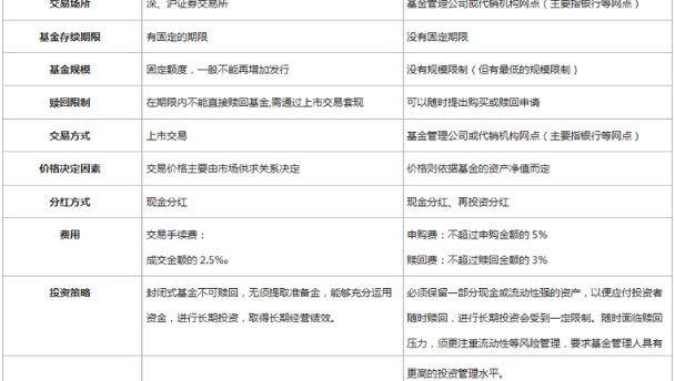 基金封闭怎么买_封闭基金如何购买