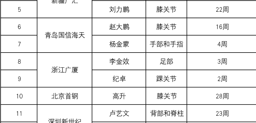 杨金蒙结婚_杨金蒙