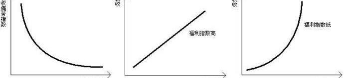 税负痛苦指数怎么计算_税负痛苦指数