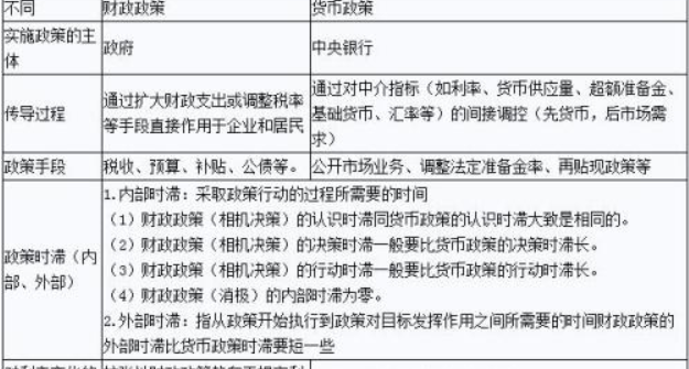哪些是财政政策货币政策_财政政策货币政策