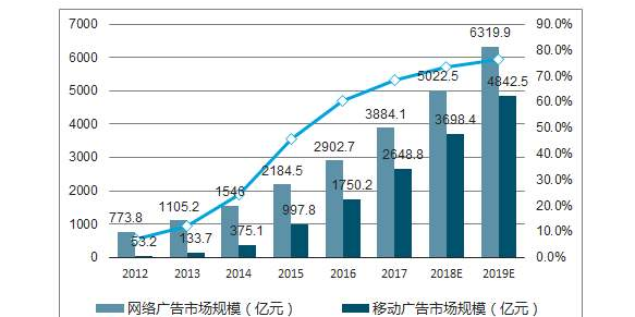 网络广告销售技巧与方法_网络广告销售技巧