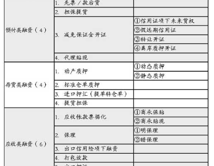 供应链产业金融_深发展供应链金融