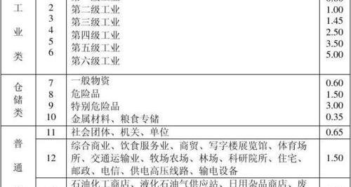 财产一切险报案时间_财产一切险
