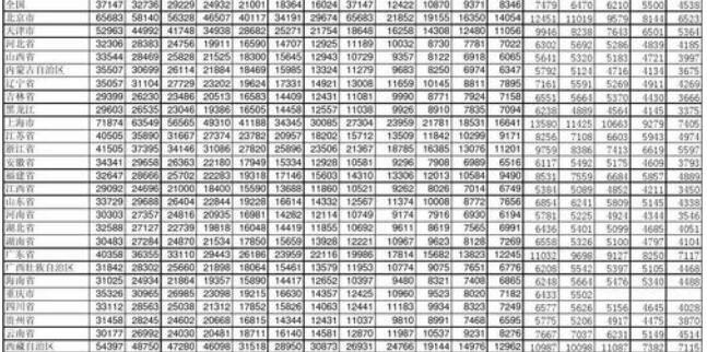 缴费平均工资指数_平均工资指数