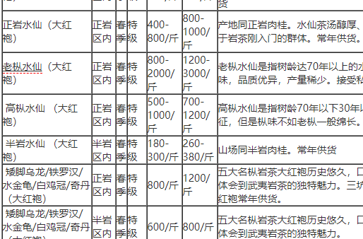 大红袍茶叶属于什么茶类_大红袍茶叶