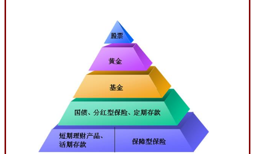 个人投资理财方案范文_个人投资理财方案