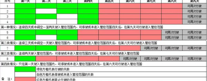 广州限牌范围_广州限牌细则