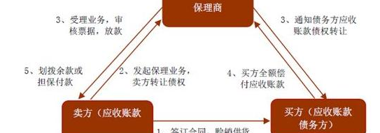 深圳注册公司要_深圳公司注册经营