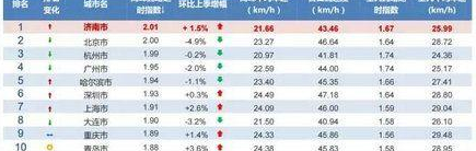 中国十大堵城排行榜_中国十大堵城排行