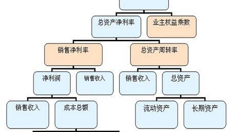 企业净资产指的是什么_企业净资产