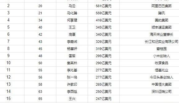 中国土豪排行榜排名_中国土豪