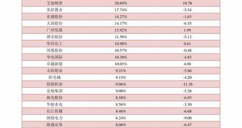 购房贷款利率最新调整消息？ 2022房贷款利率最新调整