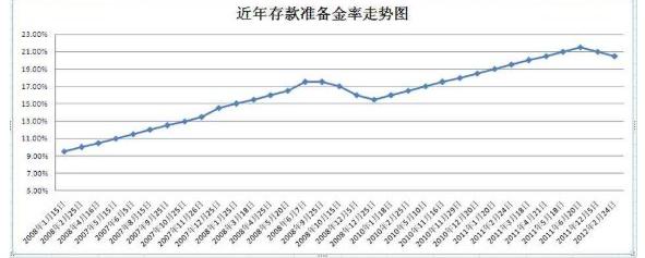 准备金率是多少_准备金率