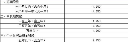 个人短期贷款利率_短期贷款利率