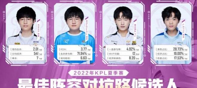 kpl冠军阵容英雄_kpl冠军阵容