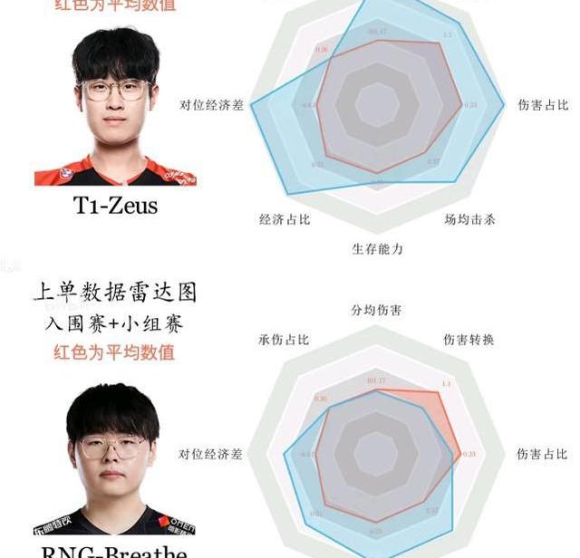 t1打rng_rng vs t1