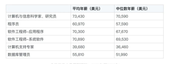 美国平均工资多少钱_美国平均工资