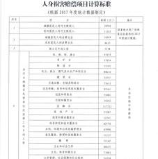 交通事故十级伤残赔偿标准2015是多少 最新交通事故赔偿标准