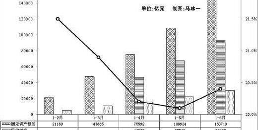 投资收益预测_投资收益分析