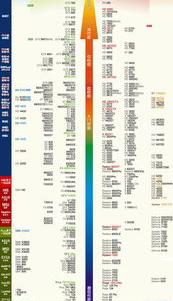 电脑显卡排行榜最新2022（显卡排行）