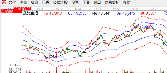 啥叫k线图_什么叫k线图