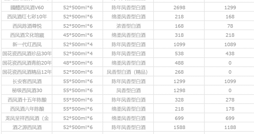 西凤酒价格一览表50度_西凤酒价格