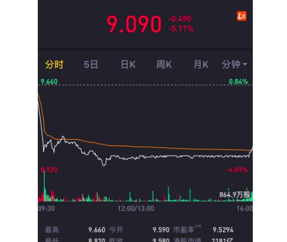 小米股价价实时行情_小米股价
