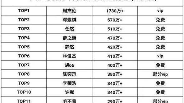 周杰伦代言的品牌是不是_周杰伦代言的品牌