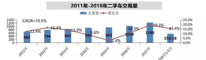 中国二手车市场前景_二手车市场前景