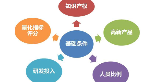 高新技术企业注册条件_高新技术企业注册