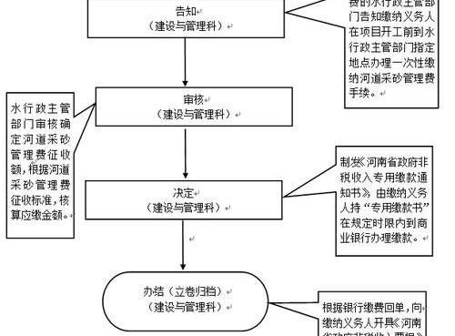 河道管理费的税率_河道管理费