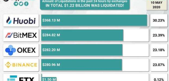 比特币闪崩上万美元_比特币现闪崩行情