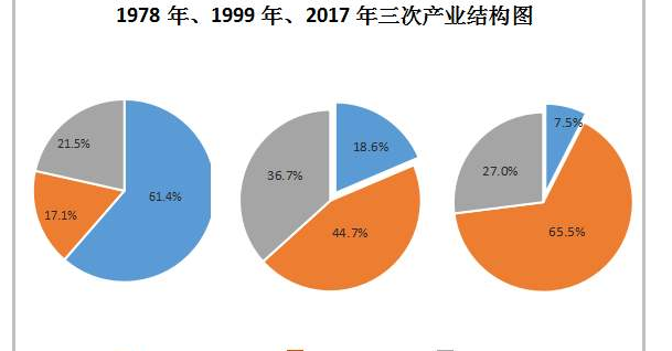 结构调整是什么意思_结构调整