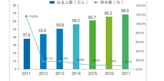 节能产业链_节能产业