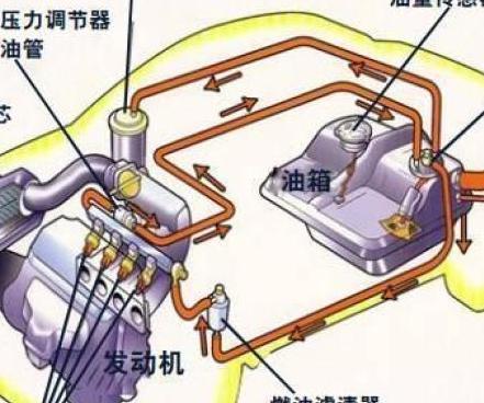 燃油分配管的作用_燃油分配管